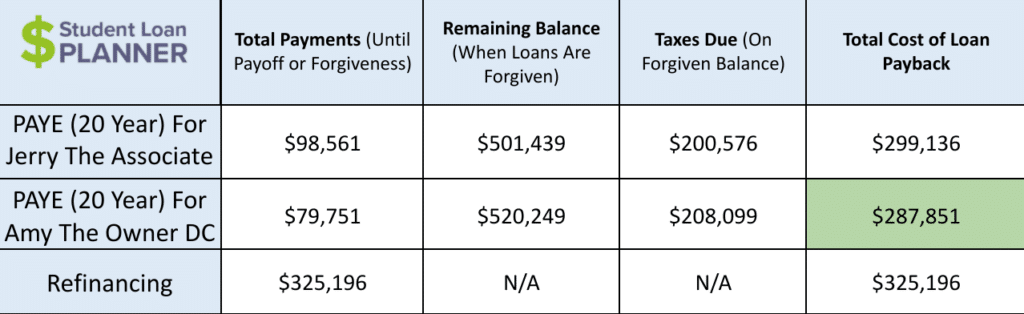 chiropractor salary own practice