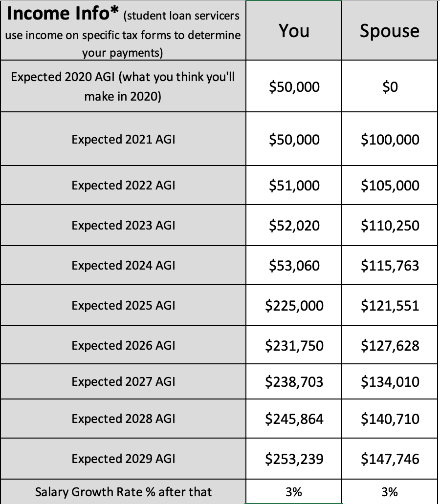 How Repayment Is Calculated if Your Changed