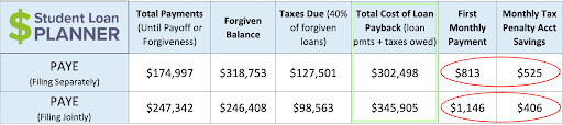 student loan planner calculations