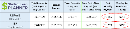 Married Filing Separately Student Loans
