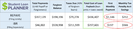 Married Filing Separately Student Loans